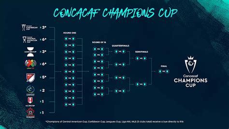concacaf champions cup 2024 wiki